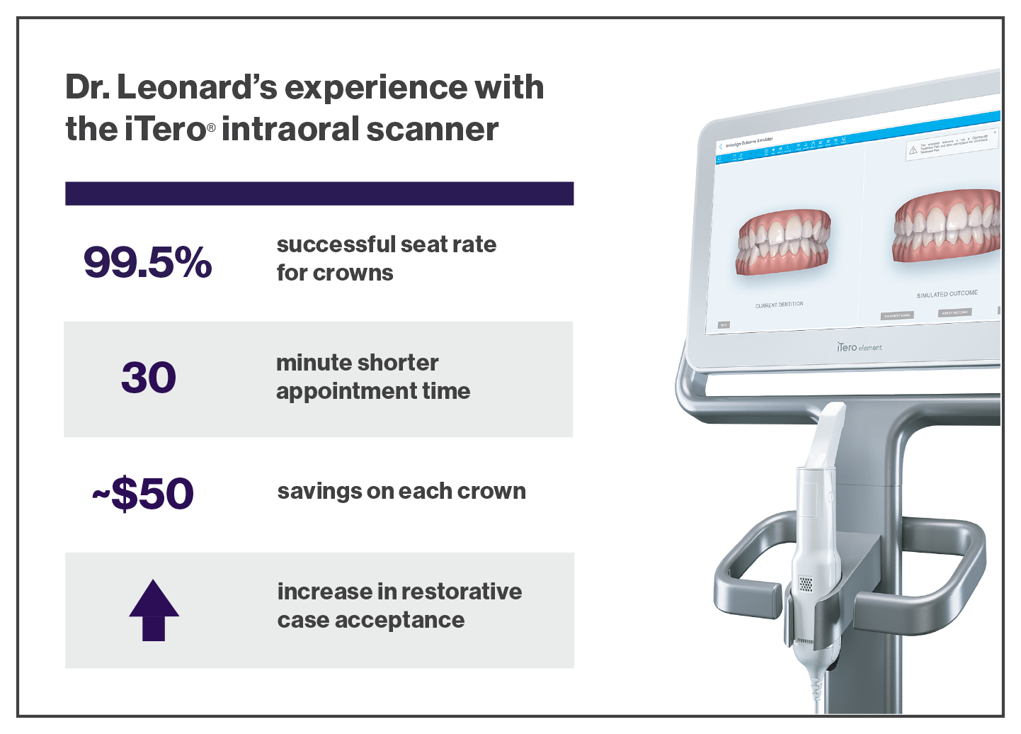 Utilizing the iTero Element intraoral scanner across the entire practice