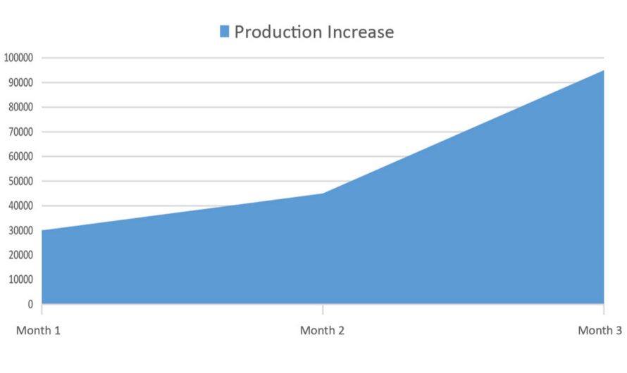 Case Study: Increasing Fluoride Varnish Acceptance