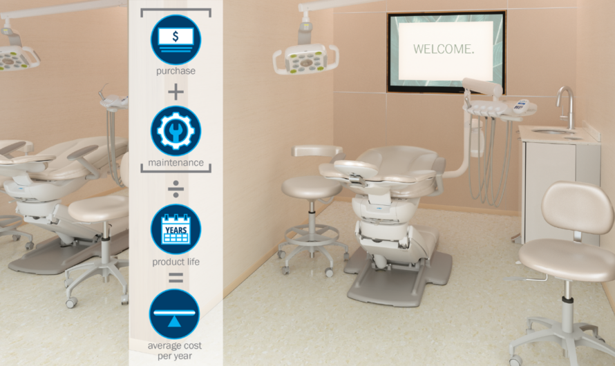 What’s the True Cost of Your Dental Equipment?