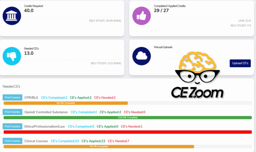 CE Zoom’s Ultimate CE Tracker (Our mom says it’s the best)