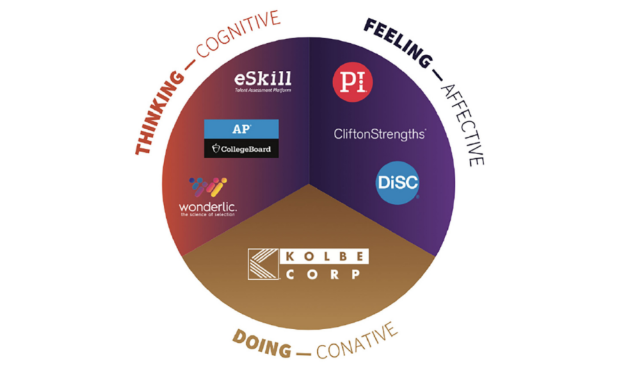 Improve Your Leadership Capability Immediately