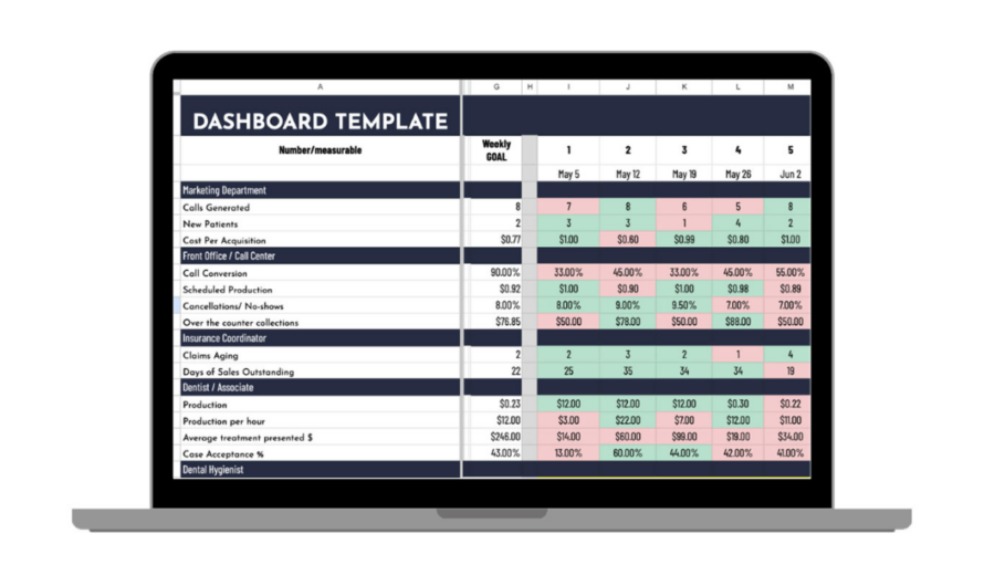KPIs: A Cookie Trail of Opportunity for Your Dental Practice